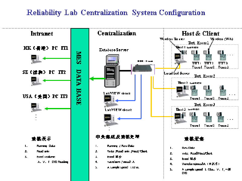 MES OPC production line automatic data collection system